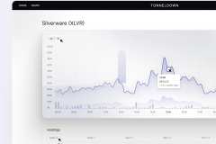 Investment dashboard | UI/UX design
